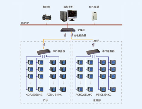 哈医大一院Acrel-2000电力监控系统的设计与应用