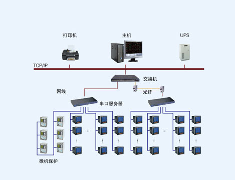 浙江省荣军医院Acrel-2000电力监控系统