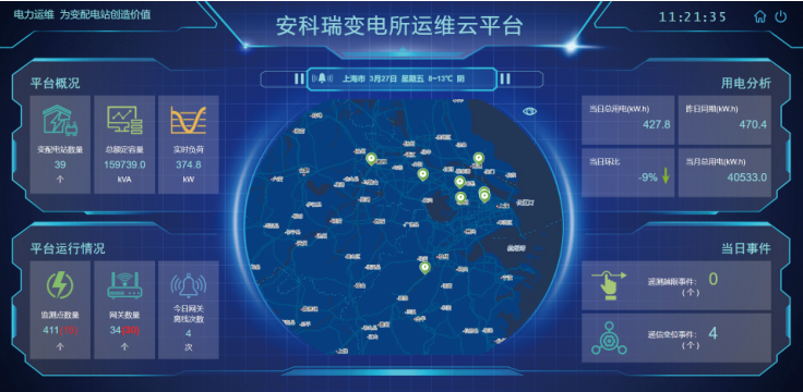 变电所电力运维云平台