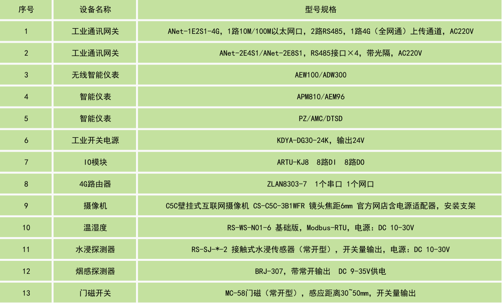 变电所电力运维云平台