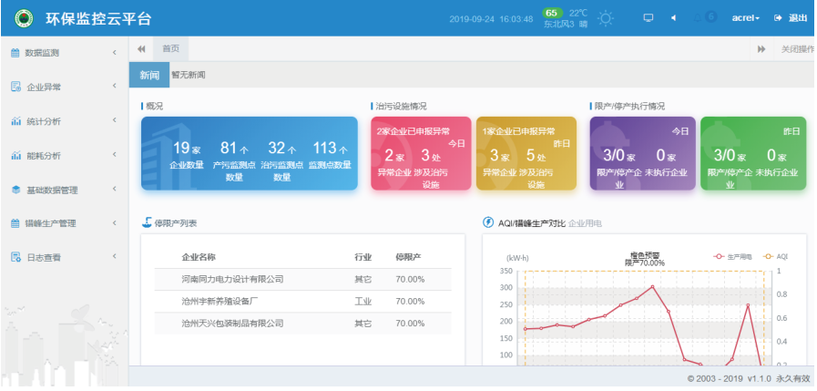 环保用电监管云平台