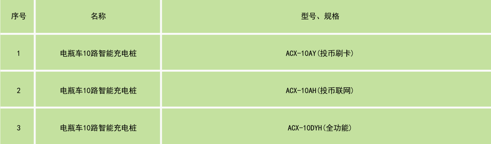 电瓶车充电桩云平台