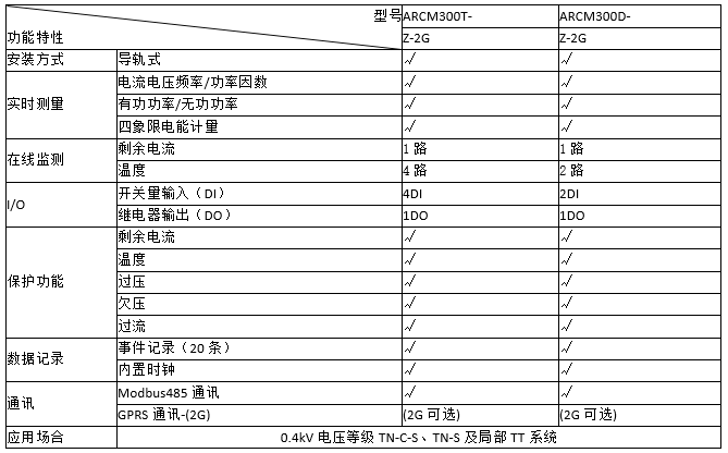 ARCM300D组合式电气火灾监控探测器