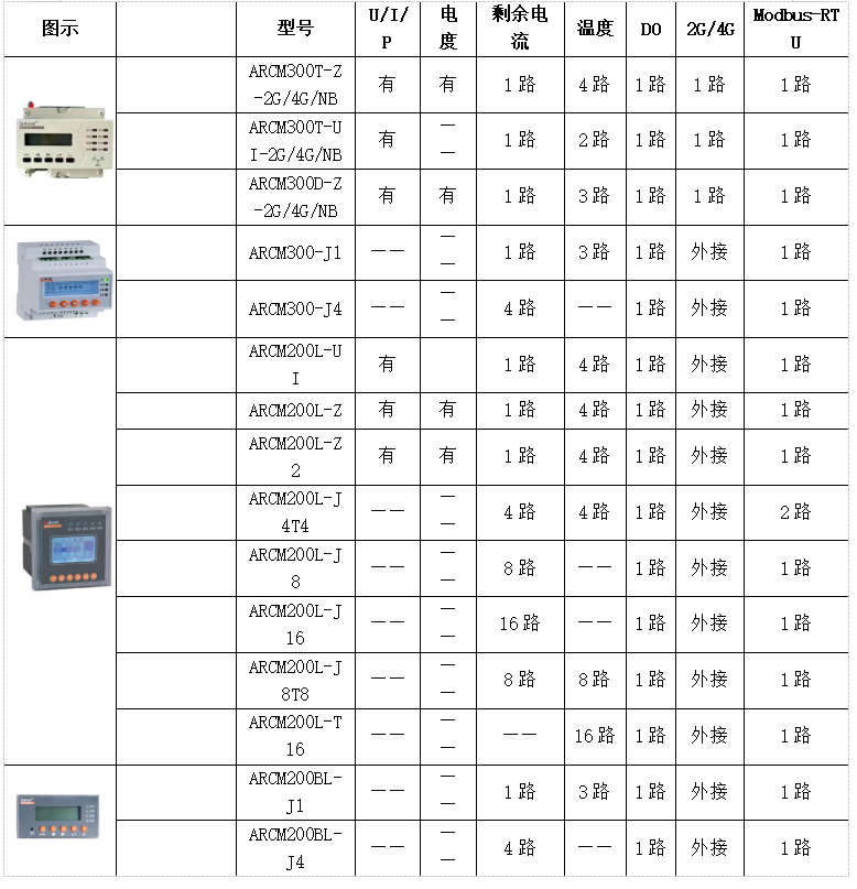 浅谈智慧消防管理云平台在消防安全管理中的应用