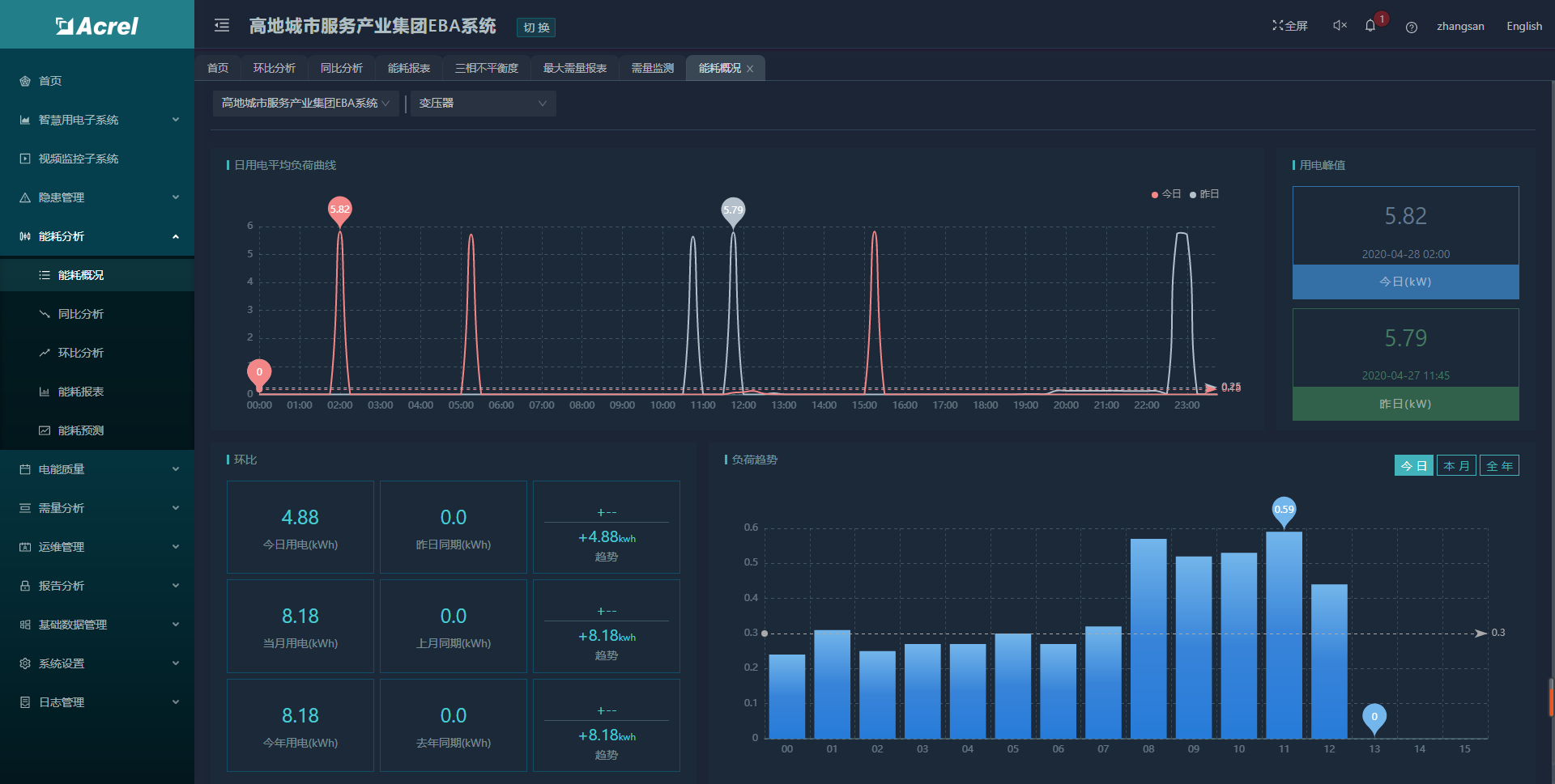 浅谈智慧消防管理云平台在消防安全管理中的应用