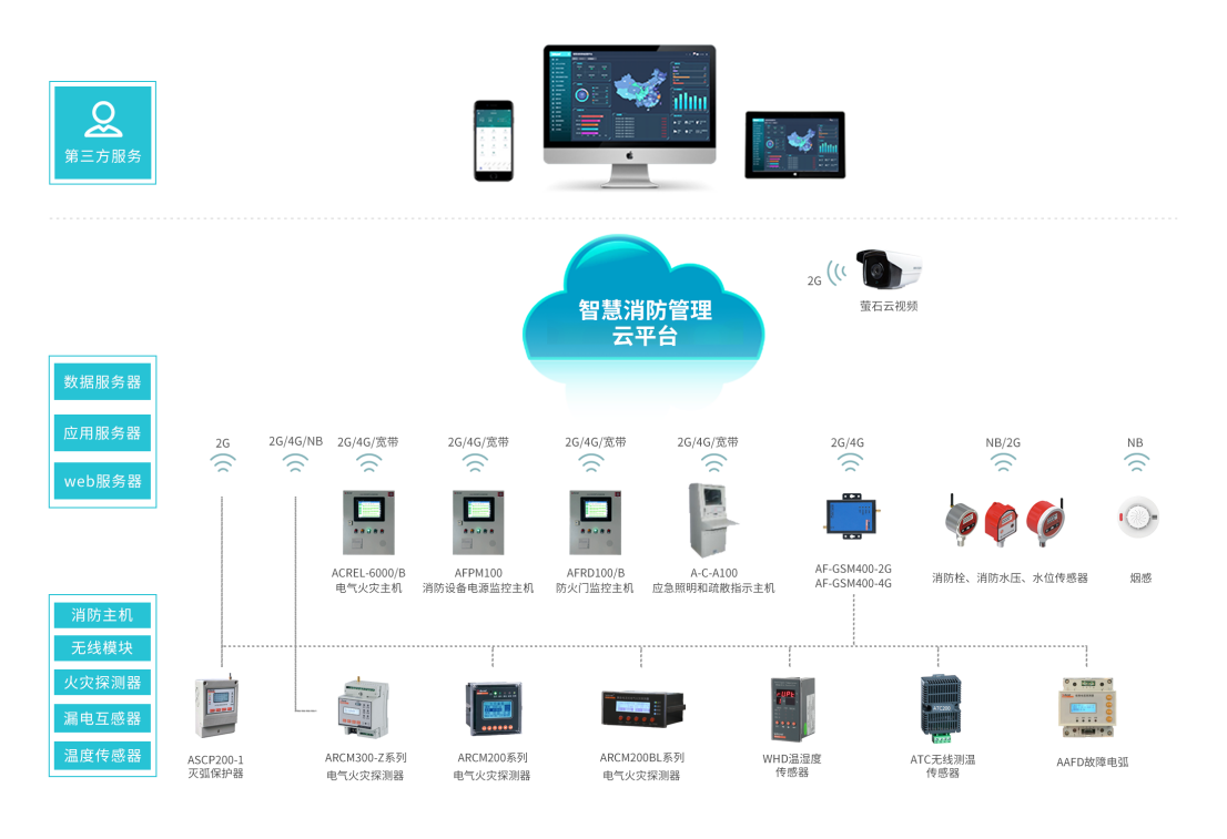 浅谈智慧消防管理云平台在消防安全管理中的应用