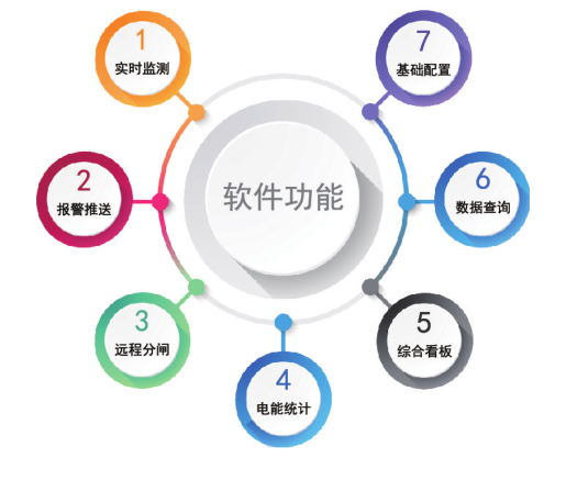公交站安全用电云平台
