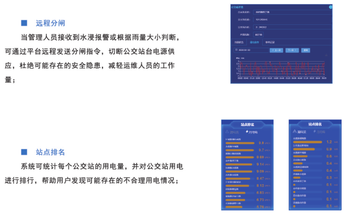 公交站安全用电云平台