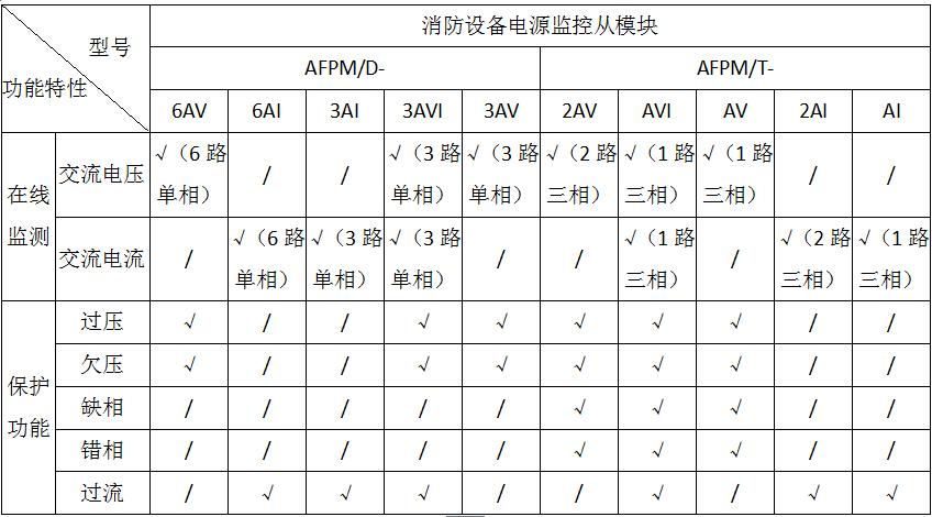 消防设备电源监控系统升级通知