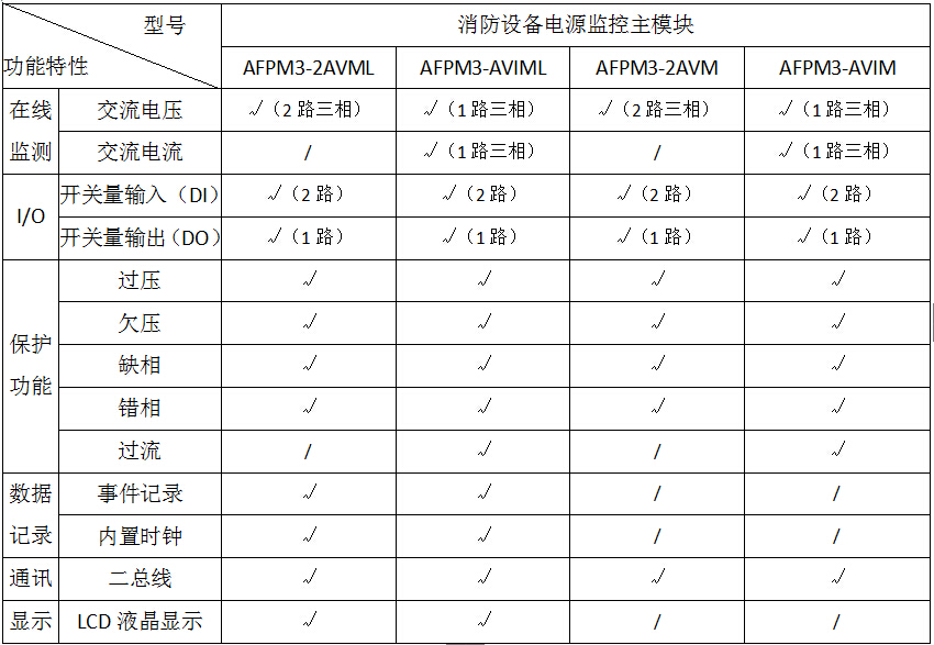 消防设备电源监控系统升级通知