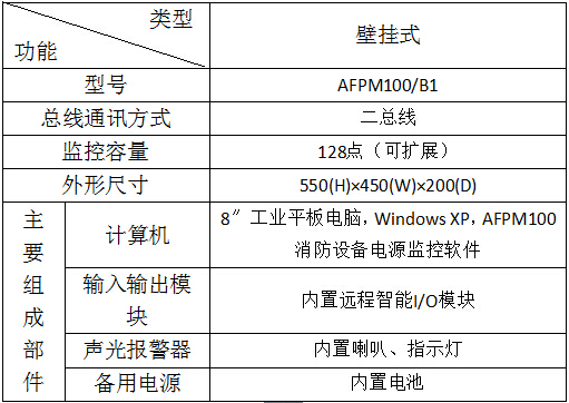 消防设备电源监控系统升级通知