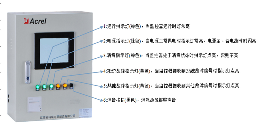 消防设备电源监控系统升级通知