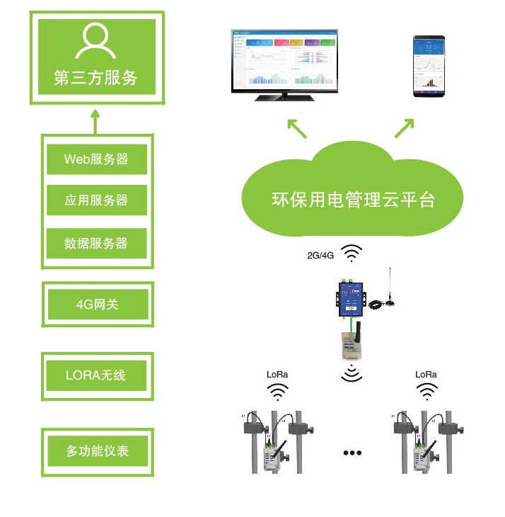 精彩继续！安科瑞亮相2019年中国北京国际消防技术与设备展览会