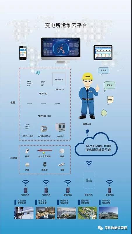 安科瑞亮相2019年越南电力设备与技术展—精彩第三波