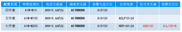 对抗疫情，电气物资驰援南通六院建设，安科瑞在行动