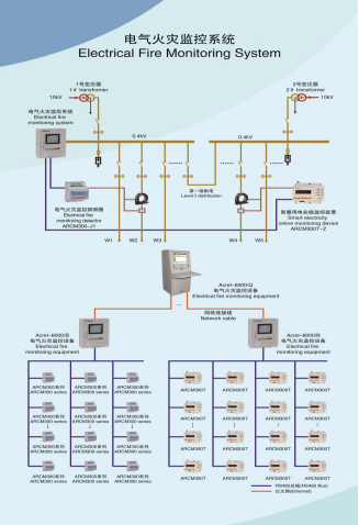 对抗疫情，电气物资驰援南通六院建设，安科瑞在行动