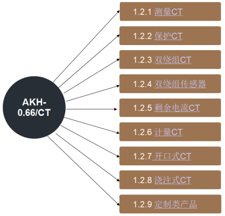 安科瑞电气物资驰援北京小汤山医院