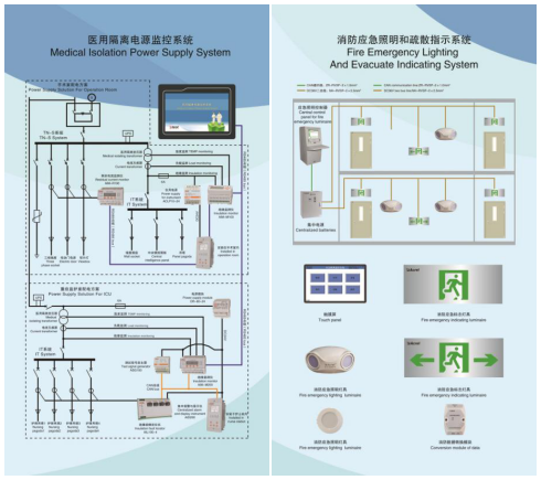安科瑞电气物资驰援北京小汤山医院