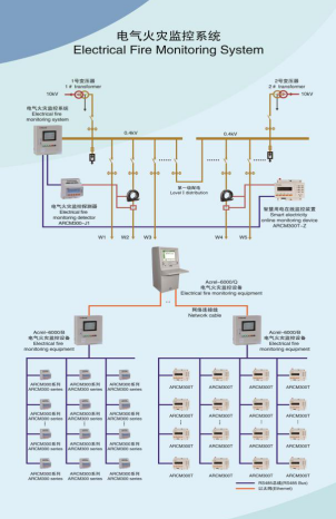 电气物资驰援广西邕宁区人民医院 安科瑞在行动