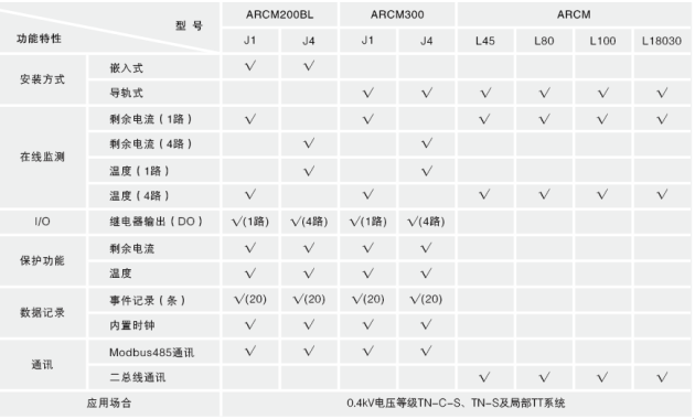 电气物资驰援广西邕宁区人民医院 安科瑞在行动