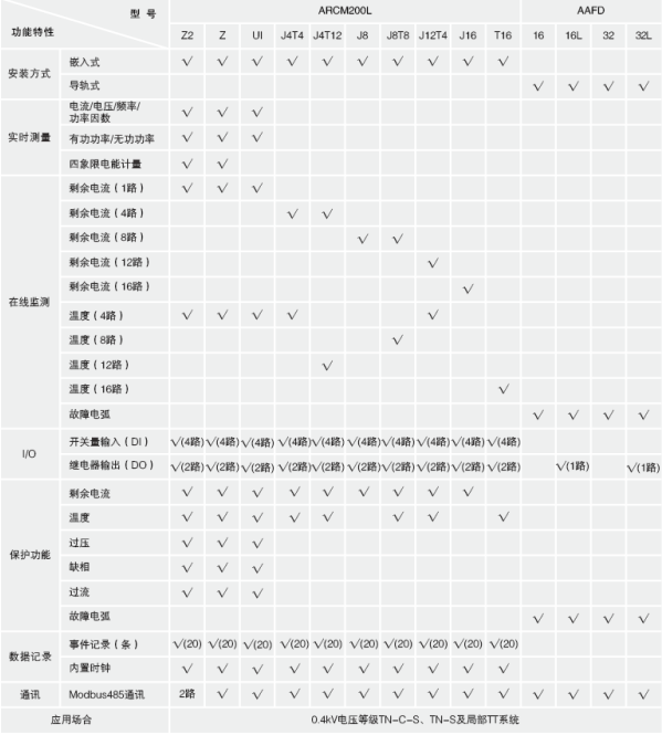 电气物资驰援广西邕宁区人民医院 安科瑞在行动