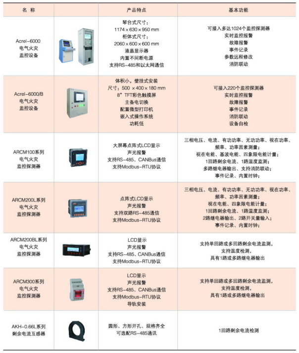 电气物资驰援广西邕宁区人民医院 安科瑞在行动