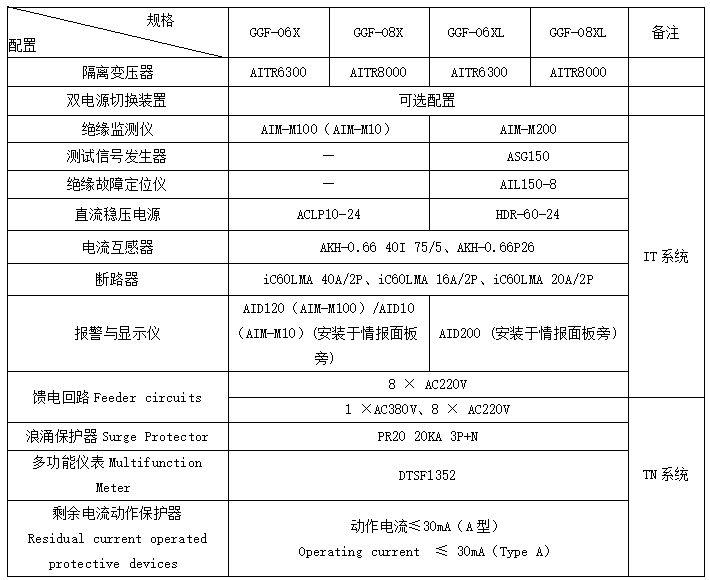 安科瑞医用隔离电源柜驰援无锡市第五人民医院项目