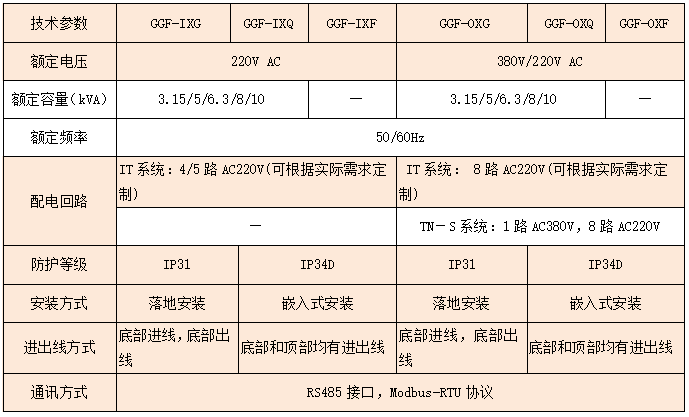 安科瑞医用隔离电源柜驰援无锡市第五人民医院项目