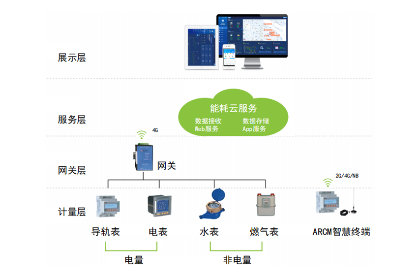 展会预热-安科瑞诚邀您参加12月上海电力电工展览会
