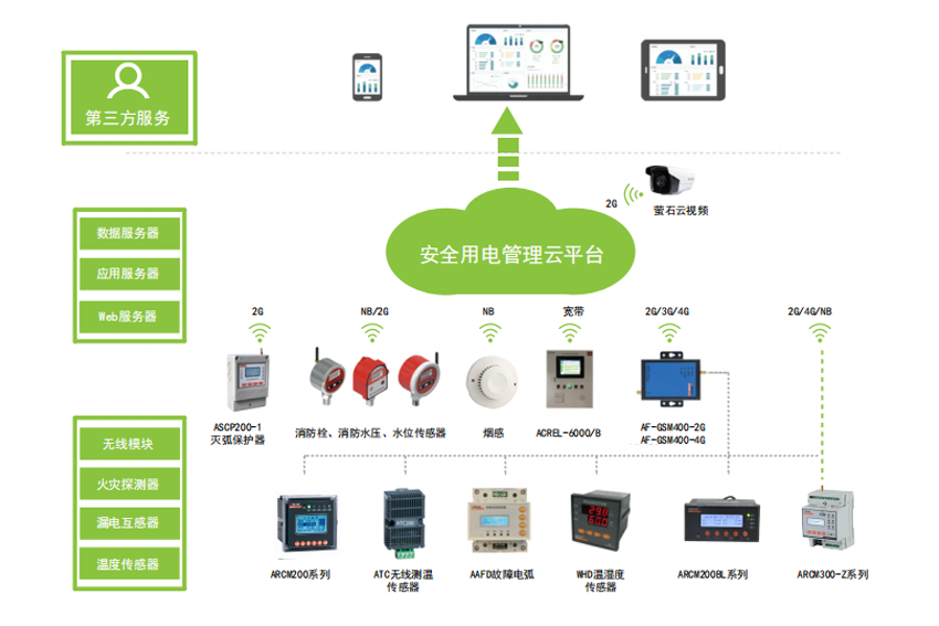 展会预热-安科瑞诚邀您参加12月上海电力电工展览会
