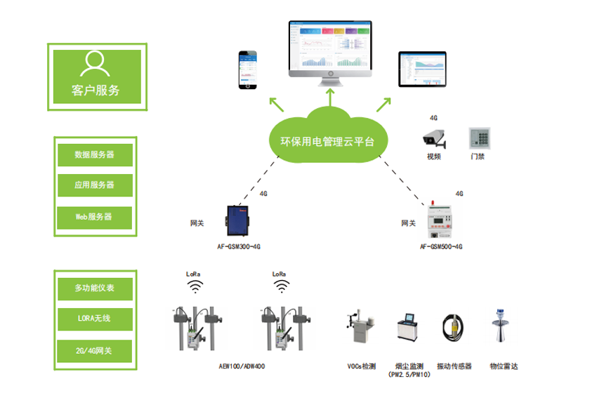 展会预热-安科瑞诚邀您参加12月上海电力电工展览会