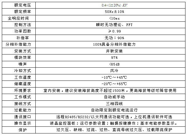 ANSVG-G-A混合动态滤波补偿装置