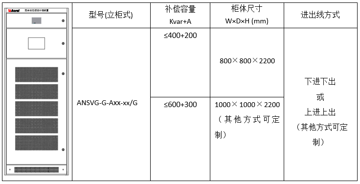 ANSVG-G-A混合动态滤波补偿装置