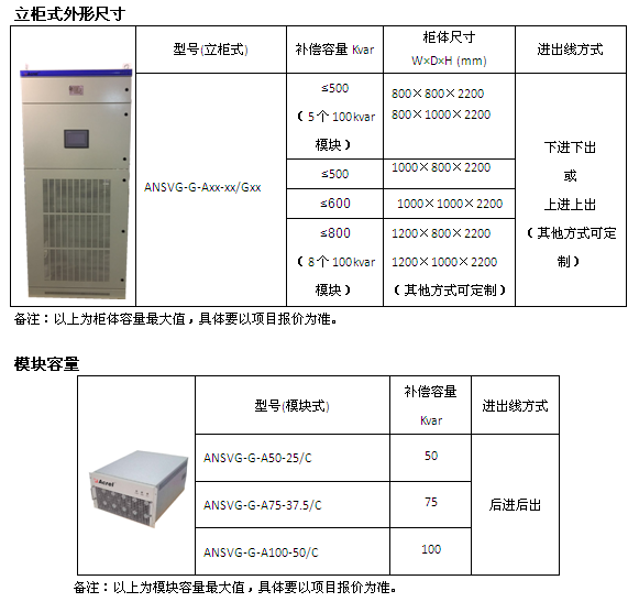 ANSVG-G-A混合动态滤波补偿装置