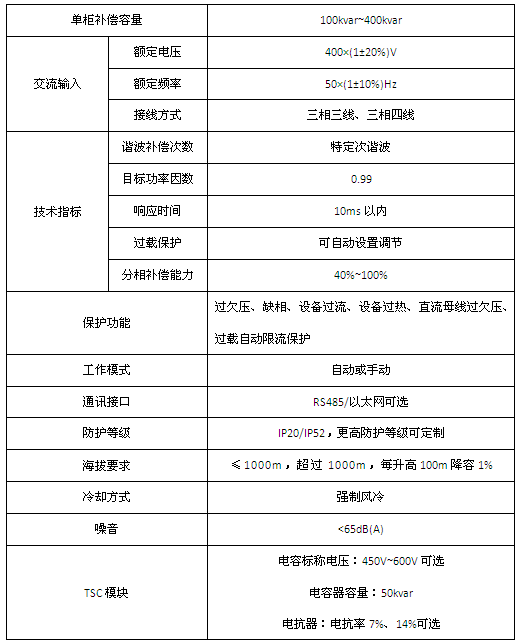 ANSVG-S-G智慧型动态无功补偿装置