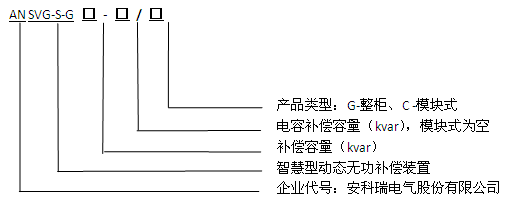 ANSVG-S-G智慧型动态无功补偿装置