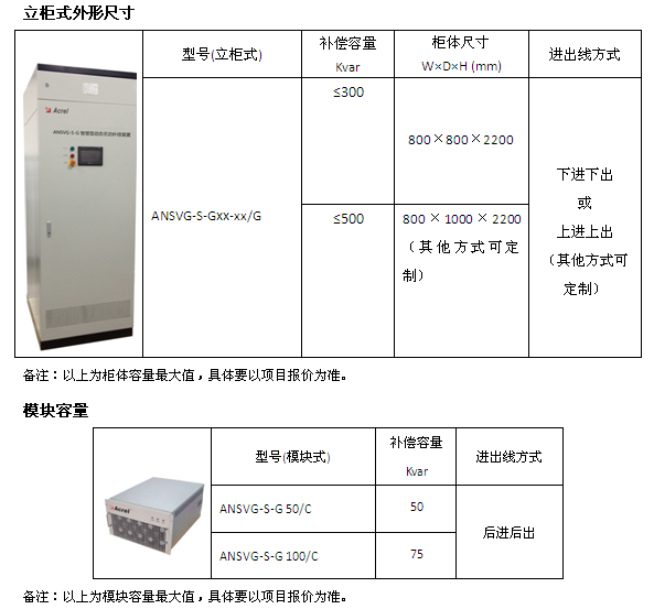 ANSVG-S-G智慧型动态无功补偿装置