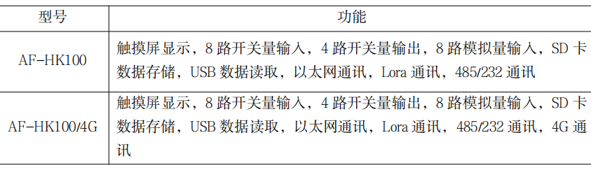 AF-HK100数据采集传输仪