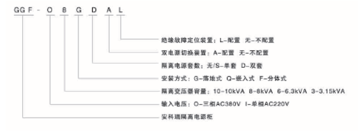 GGF医用隔离电源柜
