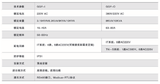 GGF医用隔离电源柜