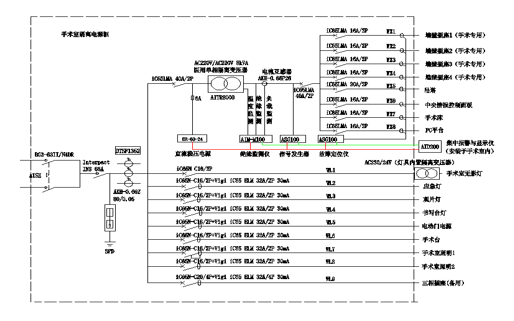 GGF医用隔离电源柜