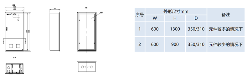 GGF医用隔离电源柜