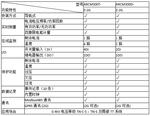 ARCM300T智慧用电在线监控装置