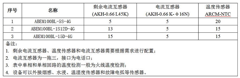 银行用电检测预警设备