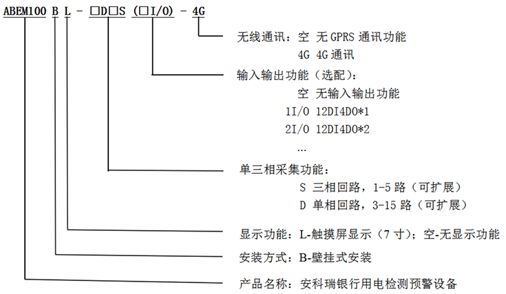 银行用电检测预警设备