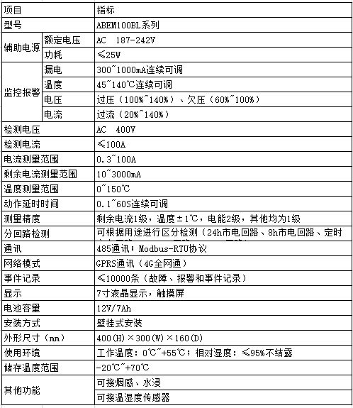 银行用电检测预警设备