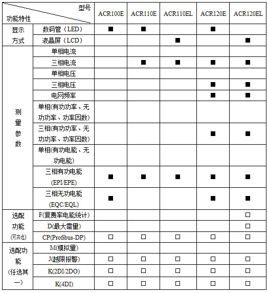 ACR系列网络电力仪表