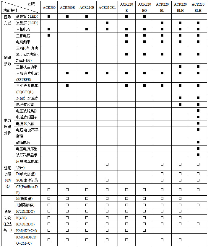ACR系列网络电力仪表