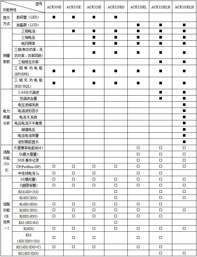 ACR系列网络电力仪表