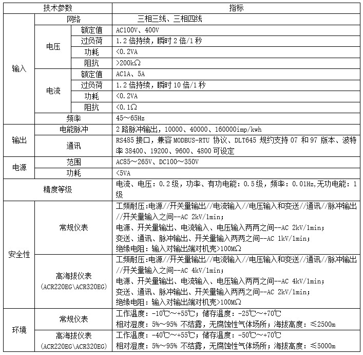ACR系列网络电力仪表